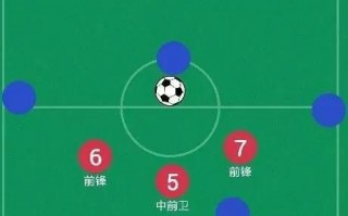 足球战术包括阵型吗，足球战术包括哪些内容