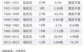 2024年高速免费时间表，2024年高速免费时间表最新公布