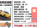 小型车女士自动挡燃油车，小型车女士自动挡燃油车哪款好