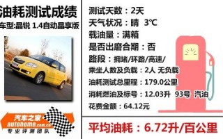 小型车女士自动挡燃油车，小型车女士自动挡燃油车哪款好